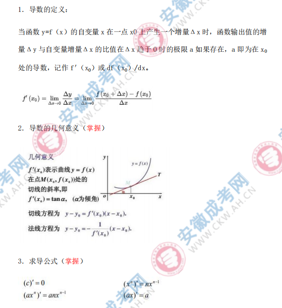2024年安徽成人高考高起點數(shù)學知識點：導數(shù)